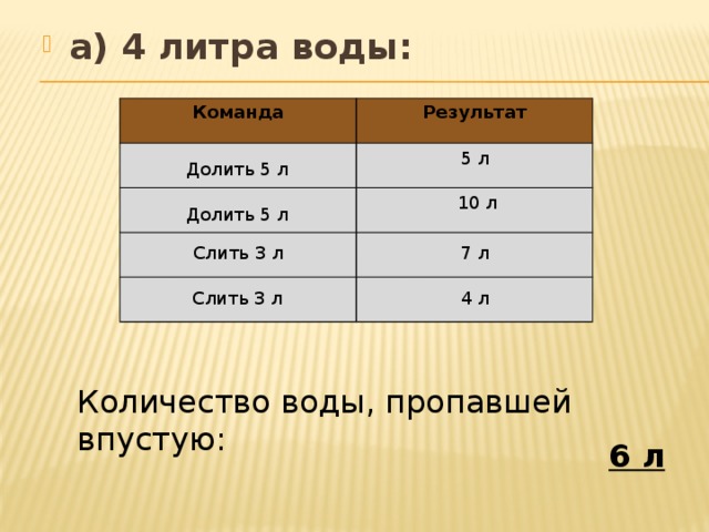 а) 4 литра воды: Команда Результат 5 л Долить 5 л 10 л Долить 5 л Слить 3 л 7 л Слить 3 л 4 л Количество воды, пропавшей впустую: 6 л