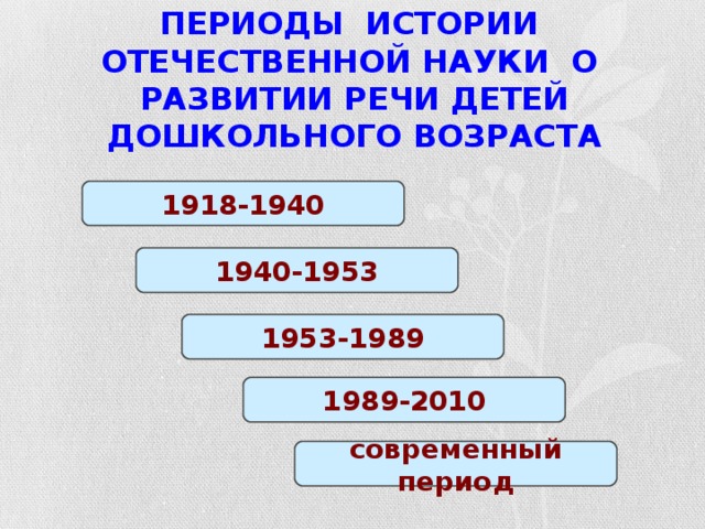 ПЕРИОДЫ ИСТОРИИ ОТЕЧЕСТВЕННОЙ НАУКИ О РАЗВИТИИ РЕЧИ ДЕТЕЙ ДОШКОЛЬНОГО ВОЗРАСТА 1918-1940 1940-1953 1953-1989 1989-2010 современный период