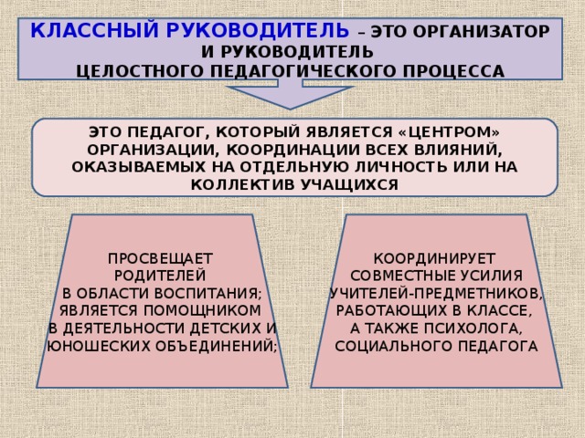 КЛАССНЫЙ РУКОВОДИТЕЛЬ – ЭТО ОРГАНИЗАТОР И РУКОВОДИТЕЛЬ ЦЕЛОСТНОГО ПЕДАГОГИЧЕСКОГО ПРОЦЕССА ЭТО ПЕДАГОГ, КОТОРЫЙ ЯВЛЯЕТСЯ «ЦЕНТРОМ» ОРГАНИЗАЦИИ, КООРДИНАЦИИ ВСЕХ ВЛИЯНИЙ, ОКАЗЫВАЕМЫХ НА ОТДЕЛЬНУЮ ЛИЧНОСТЬ ИЛИ НА КОЛЛЕКТИВ УЧАЩИХСЯ ПРОСВЕЩАЕТ РОДИТЕЛЕЙ В ОБЛАСТИ ВОСПИТАНИЯ; ЯВЛЯЕТСЯ ПОМОЩНИКОМ В ДЕЯТЕЛЬНОСТИ ДЕТСКИХ И ЮНОШЕСКИХ ОБЪЕДИНЕНИЙ; КООРДИНИРУЕТ СОВМЕСТНЫЕ УСИЛИЯ УЧИТЕЛЕЙ-ПРЕДМЕТНИКОВ, РАБОТАЮЩИХ В КЛАССЕ, А ТАКЖЕ ПСИХОЛОГА, СОЦИАЛЬНОГО ПЕДАГОГА