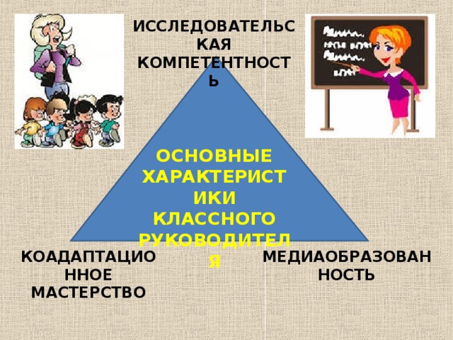 ИССЛЕДОВАТЕЛЬСКАЯ КОМПЕТЕНТНОСТЬ ОСНОВНЫЕ ХАРАКТЕРИСТИКИ КЛАССНОГО РУКОВОДИТЕЛЯ КОАДАПТАЦИОННОЕ МАСТЕРСТВО МЕДИАОБРАЗОВАННОСТЬ