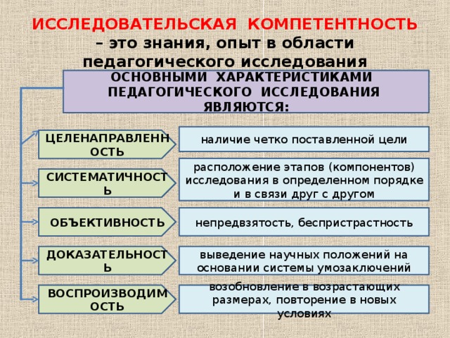 Содержательная характеристика функции руководства роли руководителя по г минцбергу