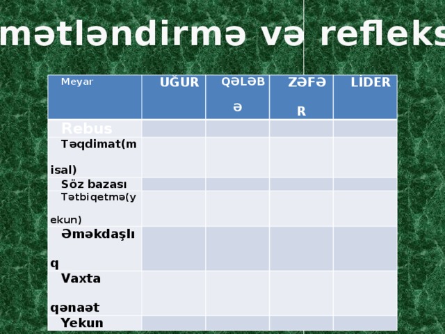 Qiymətləndirmə və refleksiya Meyar   UĞUR Rebus Təqdimat(misal) QƏLƏBƏ   ZƏFƏR     Söz bazası       Tətbiqetmə(yekun) LİDER         Əməkdaşlıq     Vaxta qənaət         Yekun                        