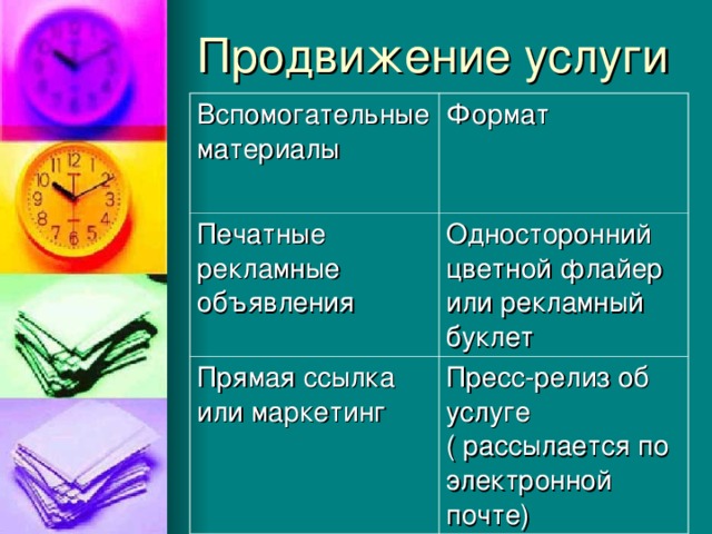 Продвижение услуги Вспомогательные материалы Формат Печатные рекламные объявления Односторонний цветной флайер или рекламный буклет Прямая ссылка или маркетинг Пресс-релиз об услуге ( рассылается по электронной почте)