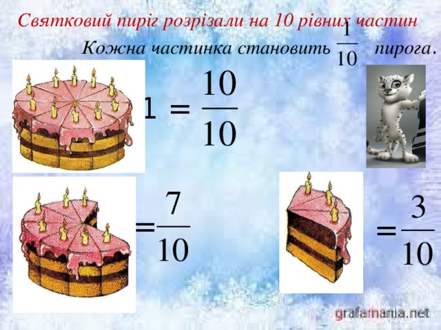 Святковий пиріг розрізали на 10 рівних частин Кожна частинка становить пирога . 1 = = =