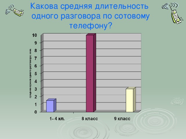 Какова средняя длительность одного разговора по сотовому телефону?