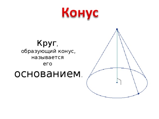 Круг , образующий конус, называется его основанием .