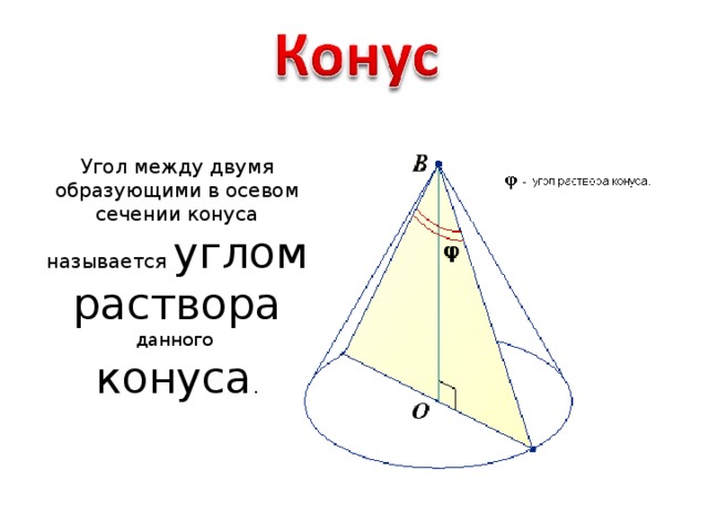 Угол между двумя образующими в осевом сечении конуса называется углом раствора данного конуса .