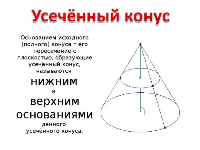 Усеченный конус может быть получен вращением. Усечённый конус. Усеченный конус тело вращения. Усеченный конус и его элементы. Образующая усеченного конуса.