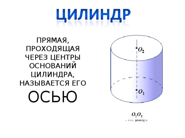 Форма основания цилиндра. Части цилиндра названия.