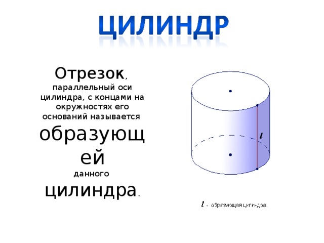 Отрезок , параллельный оси цилиндра, с концами на окружностях его оснований называется образующей данного цилиндра .