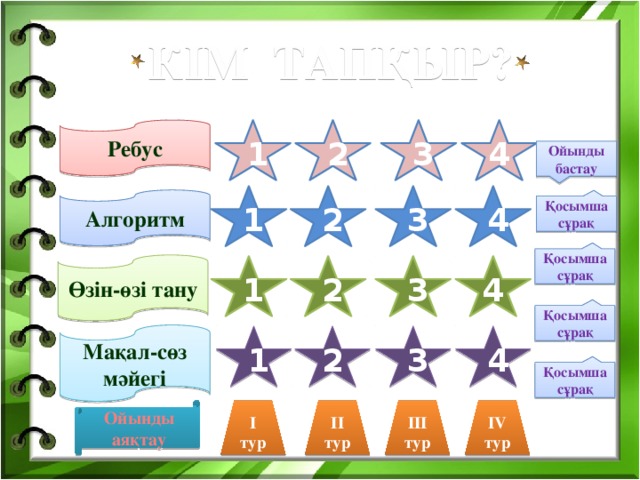2 1 5 4 3 КІМ ТАПҚЫР? Ребус 1 2 1 2 4 3 Ойынды бастау Алгоритм 4 1 Қосымша сұрақ 3 2 Қосымша сұрақ Өзін-өзі тану 2 1 3 4 Қосымша сұрақ Мақал-сөз мәйегі 3 2 4 1 Қосымша сұрақ І ІІ ІІІ ІV Ойынды аяқтау тур тур тур тур