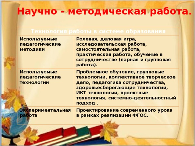 Научно - методическая работа. Технология работы в системе образования Используемые педагогические методики Ролевая, деловая игра, исследовательская работа, самостоятельная работа, практическая работа, обучение в сотрудничестве (парная и групповая работа). Используемые педагогические технологии Проблемное обучение, групповые технологии, коллективное творческое дело, педагогика сотрудничества, здоровьесберегающие технологии, ИКТ технологии, проектные технология, системно-деятельностный подход . Экспериментальная работа Проектирование современного урока в рамках реализации ФГОС.