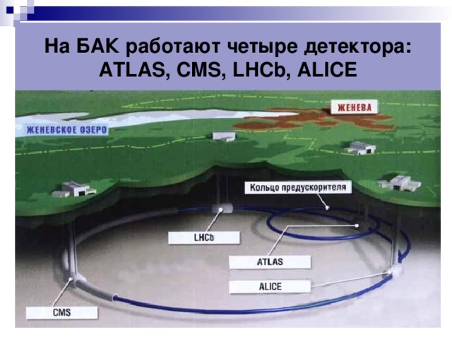 На БАК работают четыре детектора:  ATLAS, CMS, LHCb, ALICE