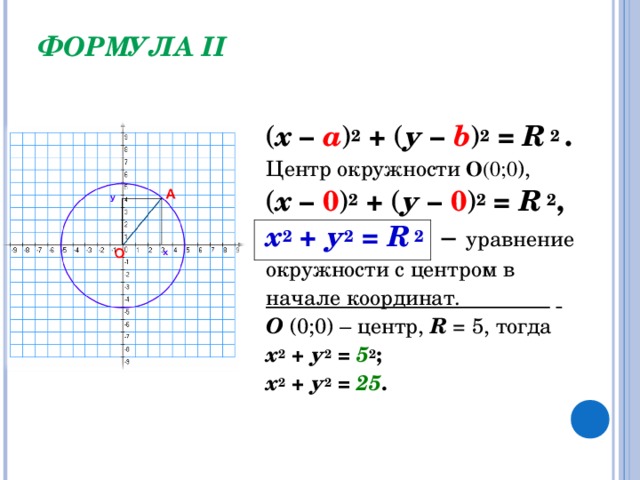 ФОРМУЛА II ( х – а ) 2  + ( у –  b ) 2  = R  2  . Центр окружности О (0;0 ), ( х – 0 ) 2  + ( у –  0 ) 2  = R  2 , х 2  +  у 2  = R  2  −  уравнение окружности с центром в начале координат. .  О (0;0) – центр, R = 5 , тогда х 2  + у 2  = 5 2 ; х 2  + у 2  = 25 .