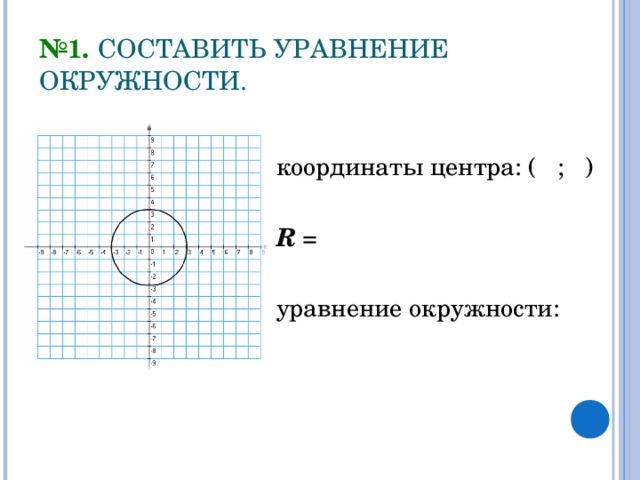 № 1.  СОСТАВИТЬ УРАВНЕНИЕ ОКРУЖНОСТИ. координаты центра: ( ; ) R = уравнение окружности: