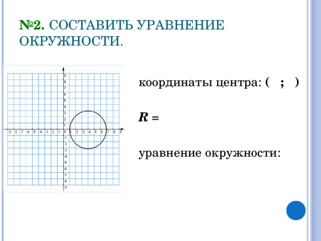 № 2.  СОСТАВИТЬ УРАВНЕНИЕ ОКРУЖНОСТИ. координаты центра: ( ; )  R = уравнение окружности: