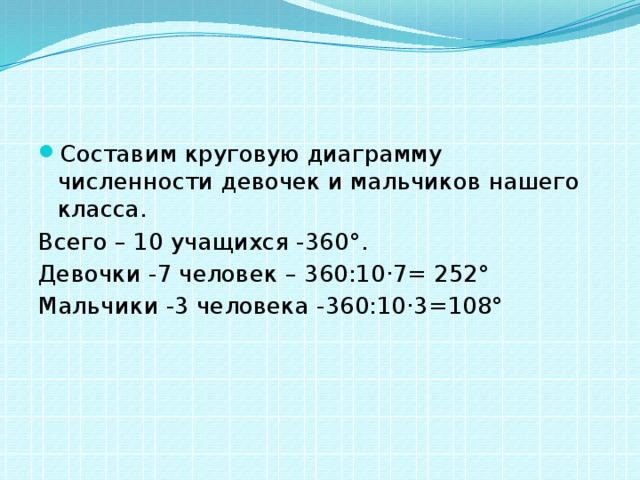 Составим круговую диаграмму численности девочек и мальчиков нашего класса.