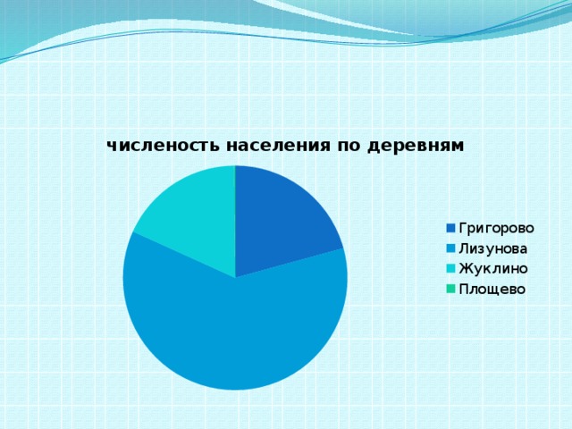 На круговой диаграмме отметили сколько дождливых дней было за год в самом дождливом городе европы