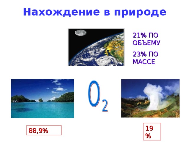 Нахождение в природе   21% ПО ОБЪЕМУ 23% ПО МАССЕ 19% 88,9%