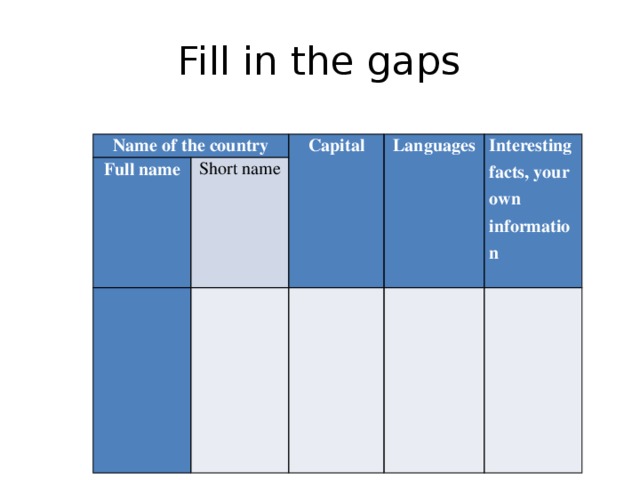 Fill in the gaps Name of the country Full name Capital Short name     Languages   Interesting facts, your own information                      