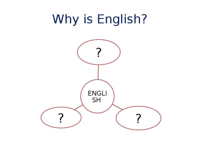 Why is English? ? ENGLISH ? ?