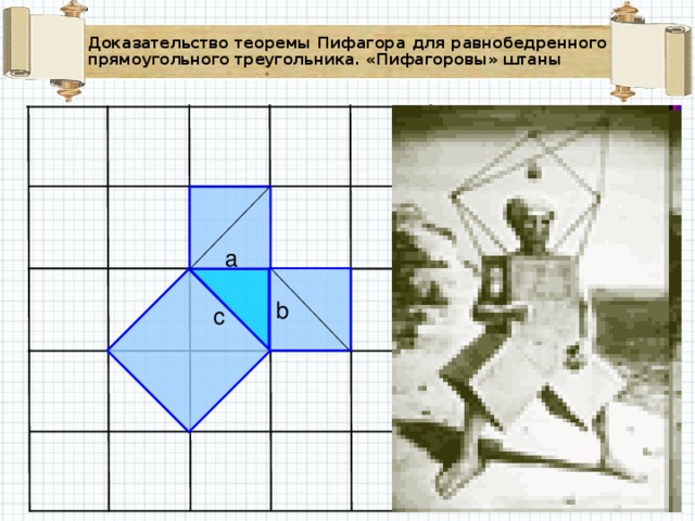 Доказательство теоремы Пифагора для равнобедренного прямоугольного треугольника. «Пифагоровы» штаны a b c