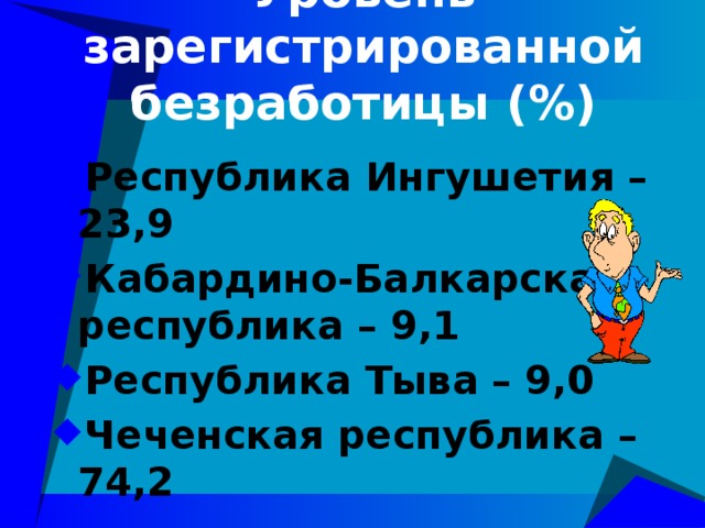 Уровень зарегистрированной безработицы (%)