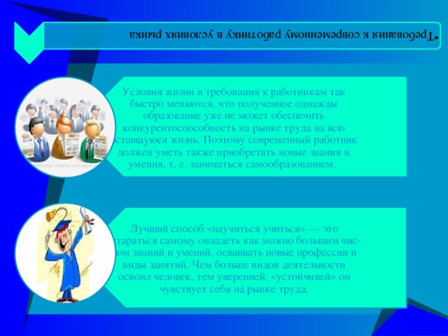 Требования к современному работнику в условиях рынка Требования к современному работнику в условиях рынка