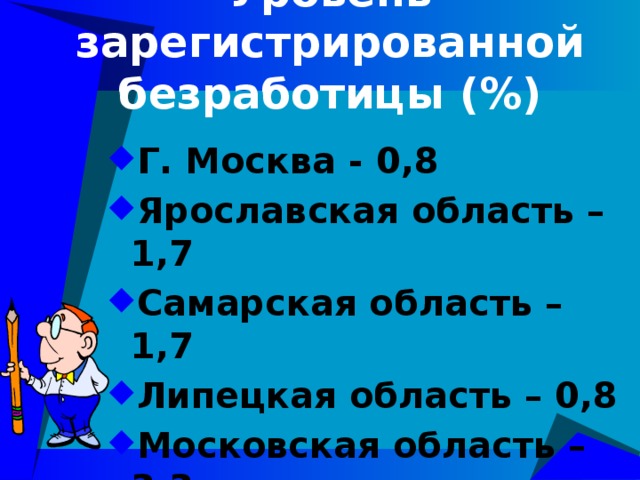 Уровень зарегистрированной безработицы (%)