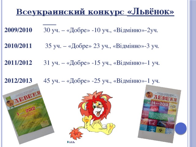 Всеукраинский конкурс «Львёнок»   2009/2010 30 уч. – «Добре» -10 уч., «Відмінно»-2уч.  2010/2011 35 уч. – «Добре» 23 уч., «Відмінно»-3 уч. 2011/2012 31 уч. – «Добре» -15 уч., «Відмінно»-1 уч. 2012/2013 45 уч. – «Добре» -25 уч., «Відмінно»-1 уч.