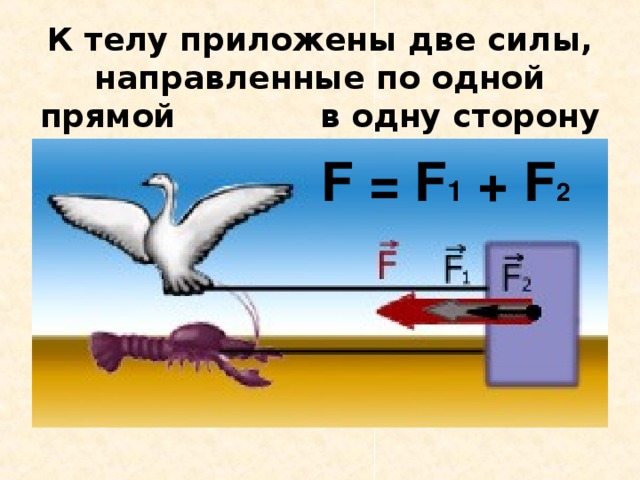 К телу приложены две силы, направленные по одной прямой в одну сторону F = F 1 + F 2