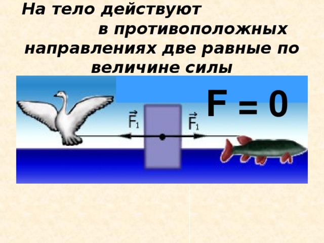 Две силы в противоположных направлениях