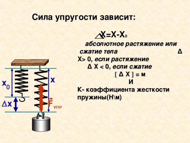 Зависимость силы упругости от жесткости пружины