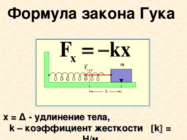 Формула закона Гука    х = Δ - удлинение тела, k – коэффициент жесткости  k  = Н/м