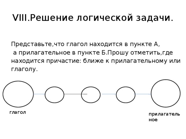 VIII.Решение логической задачи. Представьте,что глагол находится в пункте А,  а прилагательное в пункте Б.Прошу отметить,где находится причастие: ближе к прилагательному или глаголу. глагол прилагательное