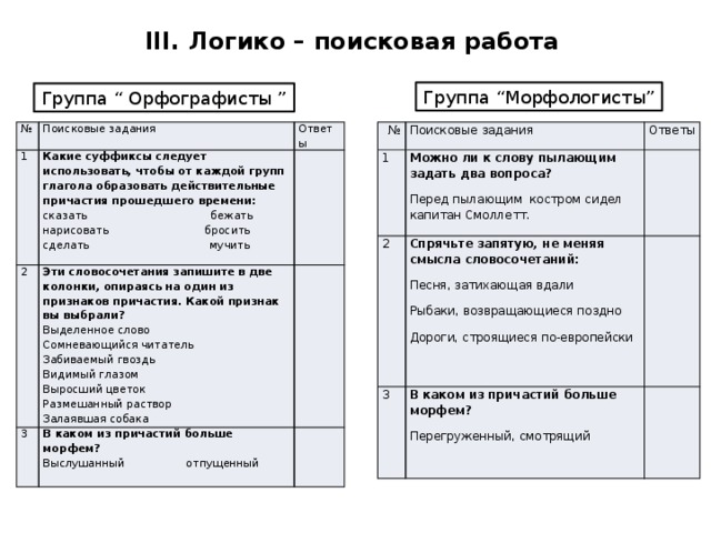 III. Логико – поисковая работа Группа “Морфологисты” Группа “ Орфографисты ” № № Поисковые задания Поисковые задания 1 1 Какие суффиксы следует использовать, чтобы от каждой групп глагола образовать действительные причастия прошедшего времени: Ответы 2 Ответы Можно ли к слову пылающим задать два вопроса?  2 сказать бежать Перед пылающим костром сидел капитан Смоллетт. Спрячьте запятую, не меняя смысла словосочетаний:  Эти словосочетания запишите в две колонки, опираясь на один из признаков причастия. Какой признак вы выбрали? 3 3 Песня, затихающая вдали Выделенное слово нарисовать бросить В каком из причастий больше морфем? В каком из причастий больше морфем?  Рыбаки, возвращающиеся поздно Перегруженный, смотрящий Сомневающийся читатель Выслушанный отпущенный сделать мучить Забиваемый гвоздь Дороги, строящиеся по-европейски Видимый глазом Выросший цветок Размешанный раствор Залаявшая собака