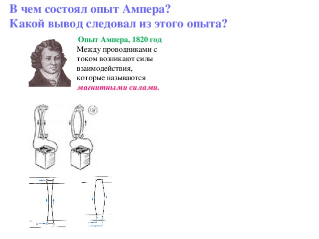 В чем состоял опыт Ампера? Какой вывод следовал из этого опыта? Опыт Ампера, 1820 год Между проводниками с током возникают силы взаимодействия, которые называются магнитными силами.