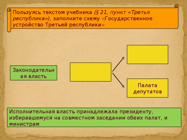 Пользуясь текстом учебника (§ 21, пункт «Третья республика») , заполните схему «Государственное устройство Третьей республики» Законодательная власть Палата депутатов Исполнительная власть принадлежала президенту, избиравшемуся на совместном заседании обеих палат, и министрам