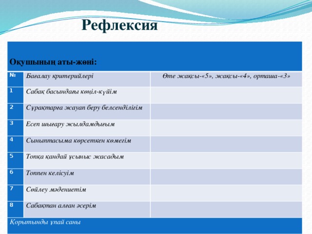 Рефлексия   № Оқушының аты-жөні: Бағалау критерийлері 1 Өте жақсы-«5», жақсы-«4», орташа-«3» Сабақ басындағы көңіл-күйім 2   Сұрақтарға жауап беру белсенділігім 3   Есеп шығару жылдамдығым 4 5 Сыныптасыма көрсеткен көмегім   Топқа қандай ұсыныс жасадым   6   Топпен келісуім 7   Сөйлеу мәдениетім 8   Сабақтан алған әсерім Қорытынды ұпай саны  