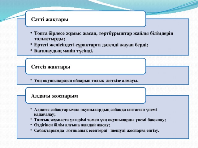 Сәтті жақтары Топта бірлесе жұмыс жасап, төртбұрыштар жайлы білімдерін толықтырды; Ертегі желісіндегі сұрақтарға дәлелді жауап берді; Бағалаудың мәнін түсінді. Топта бірлесе жұмыс жасап, төртбұрыштар жайлы білімдерін толықтырды; Ертегі желісіндегі сұрақтарға дәлелді жауап берді; Бағалаудың мәнін түсінді. Сәтсіз жақтары Ұяң оқушылардың ойларын толық жеткізе алмауы. Ұяң оқушылардың ойларын толық жеткізе алмауы. Алдағы жоспарым