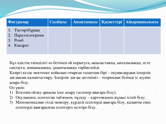 Фигуралар Сызбасы Тіктөртбұрыш Параллелограмм Ромб Квадрат Анықтамасы Қасиеттері Айырмашылығы Бұл әдістің тиімділігі өз бетімен ой қорытуға, ықыластыққа, ынталылыққа, есте сақтауға, жинақылыққа, ұқыптылыққа тәрбиелейді. Қазіргі кезде мектепке қойылып отырған талаптың бірі – оқушылардың іскерлік дағдысын қалыптастыру. Іскерлік дағды дегеніміз – теориялық білімді іс жүзіне асыра білу. Ол үшін: