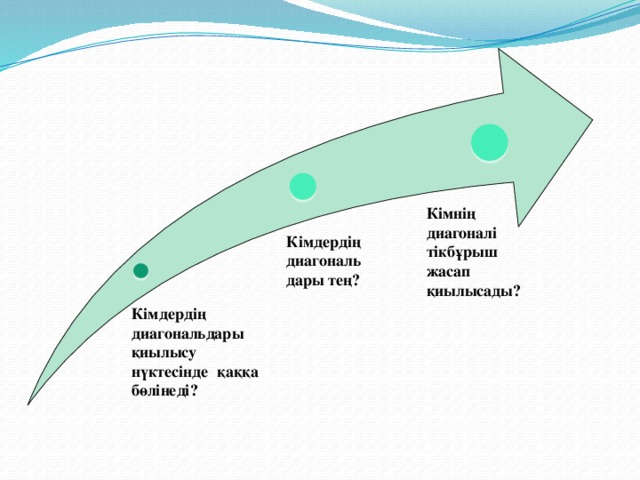 Кімнің диагоналі тікбұрыш жасап қиылысады? Кімдердің диагональдары тең? Кімдердің диагональдары қиылысу нүктесінде қаққа бөлінеді?