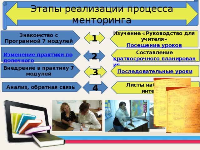 Этапы реализации процесса менторинга Изучение «Руководство для учителя» Знакомство с Программой 7 модулей Посещение уроков 1 Изменение практики подопечного Составление краткосрочного планирования 2 Внедрение в практику 7 модулей Последовательные уроки 3 4 Листы наблюдений, интервью Анализ, обратная связь