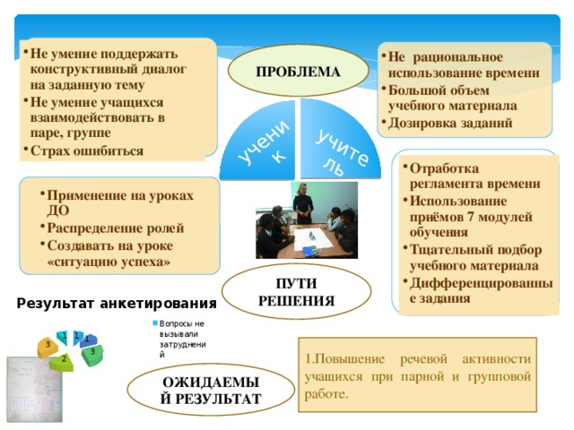 По схеме повторение пройденного материала освоение нового материала отработка навыков применения