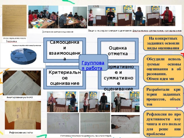 На конкретных заданиях освоили виды оценивания Самооценка и взаимооценка Оценка отметка Обсудили исполь зуемые основы оценивания в об разовании. Обмен идея ми Формативное и суммативное оценивание Критериальное оценивание Разработали кри терии заданных процессов, объек тов Рефлексия по про дуктивности коу чинга и его пользе для реше ния проблемы