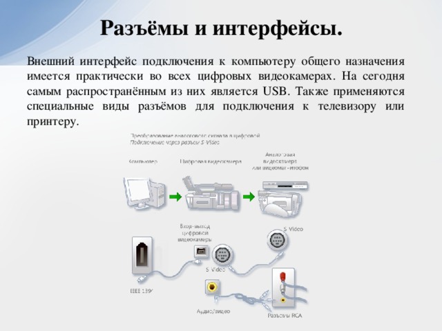 Внешние интерфейсы