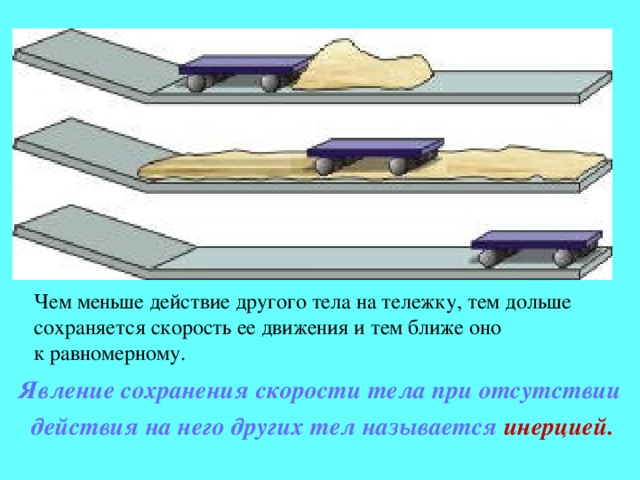 Чем меньше действие другого тела на тележку, тем дольше сохраняется скорость ее движения и тем ближе оно к равномерному. Явление сохранения скорости тела при отсутствии действия на него других тел называется  инерцией.