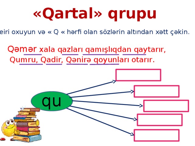 «Qartal» qrupu Şeiri oxuyun və « Q « hərfi olan sözlərin altından xətt çəkin.  Qəmər xala qazları qamışlıqdan qaytarır,  Qumru, Qadir, Qənirə qoyunları otarır . qu