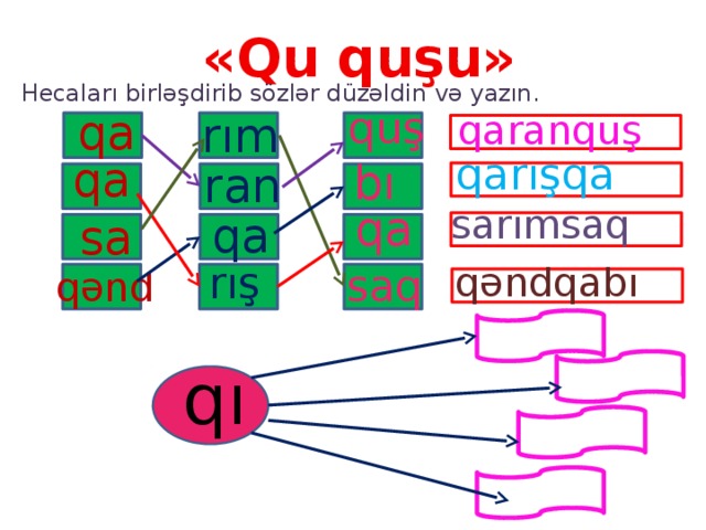 «Qu quşu» Hecaları birləşdirib sözlər düzəldin və yazın. quş qa rım qaranquş qarışqa qa bı ran qa sarımsaq qa sa rış qəndqabı saq qənd  qı 35