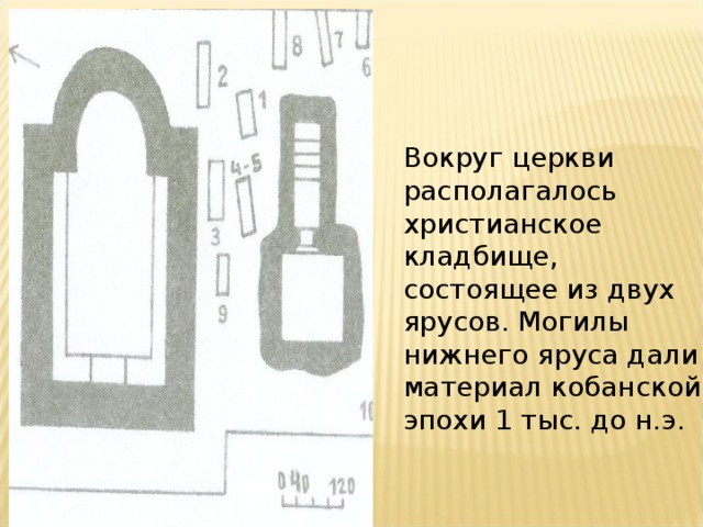 Вокруг церкви располагалось христианское кладбище, состоящее из двух ярусов. Могилы нижнего яруса дали материал кобанской эпохи 1 тыс. до н.э.